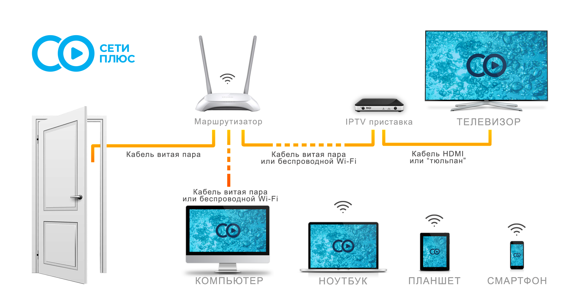 как подключить steam к телевизору по wifi фото 73